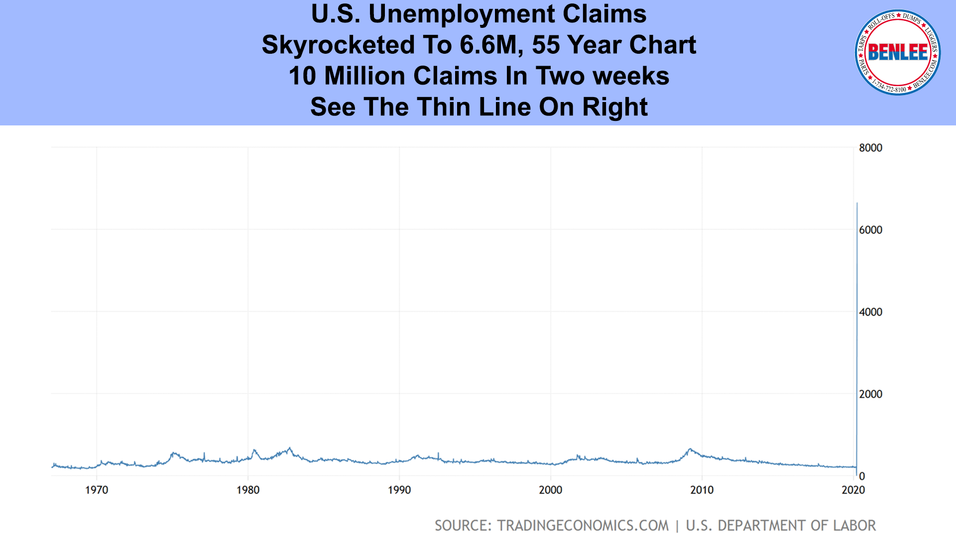 U.S. Unemployment Claims